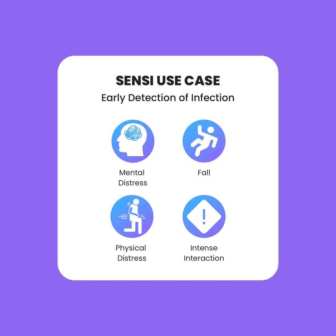 Sensi Case Study – Early Detection of Infections